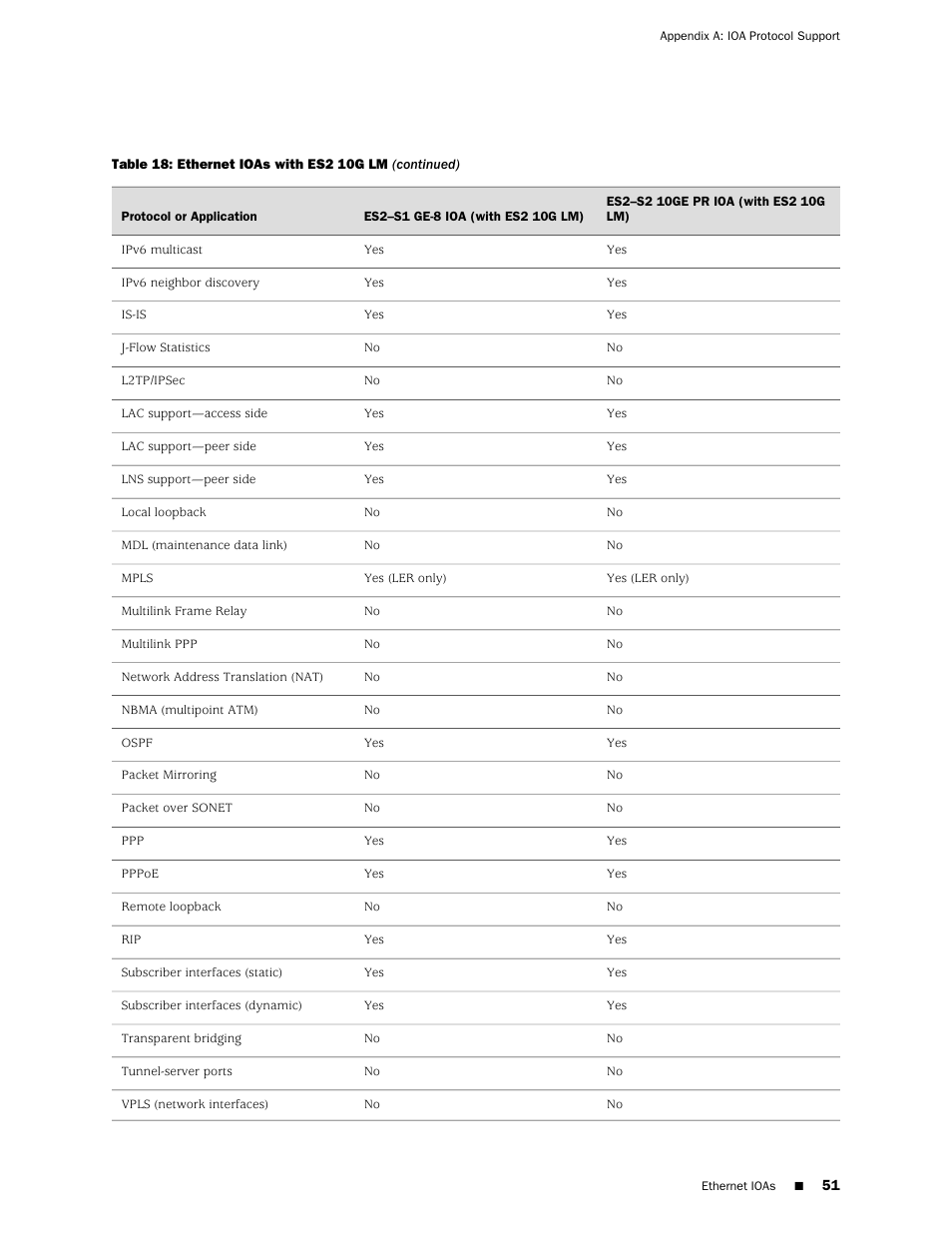 Juniper Networks RELEASE 8.1.X E320 User Manual | Page 51 / 70