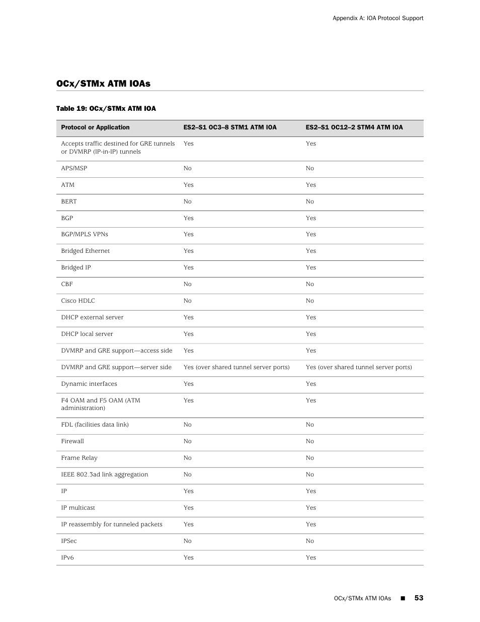 Ocx/stmx atm ioas | Juniper Networks RELEASE 8.1.X E320 User Manual | Page 53 / 70