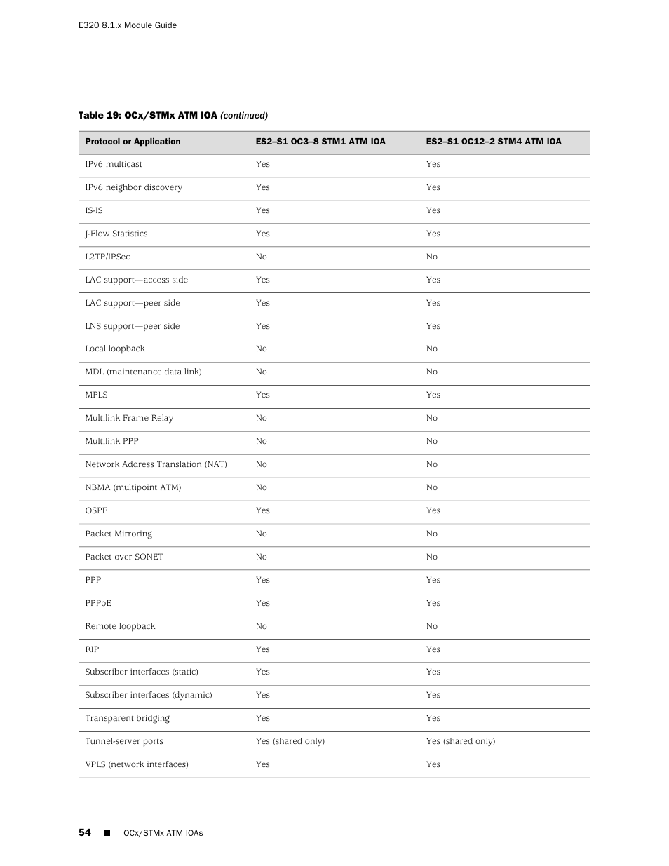 Juniper Networks RELEASE 8.1.X E320 User Manual | Page 54 / 70