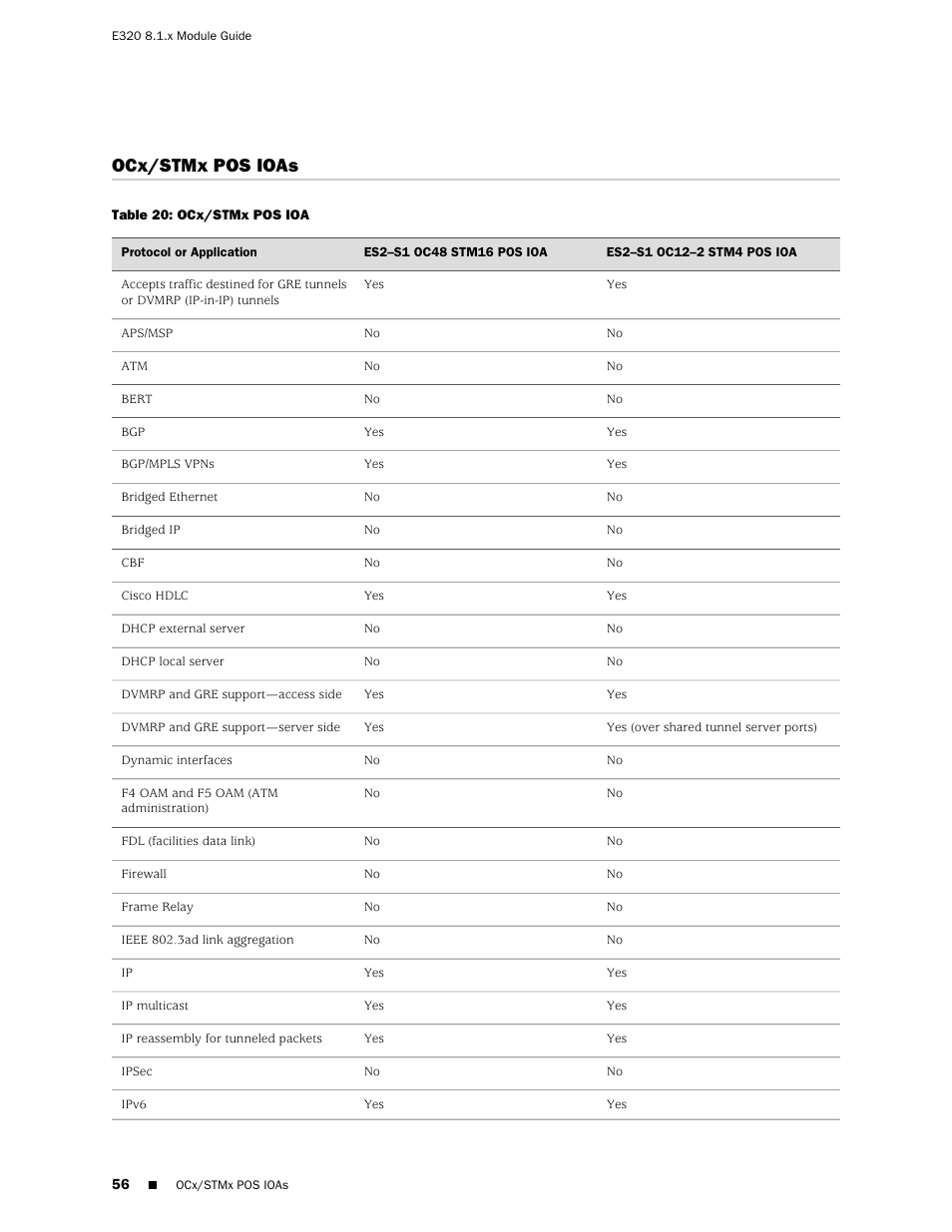 Ocx/stmx pos ioas | Juniper Networks RELEASE 8.1.X E320 User Manual | Page 56 / 70