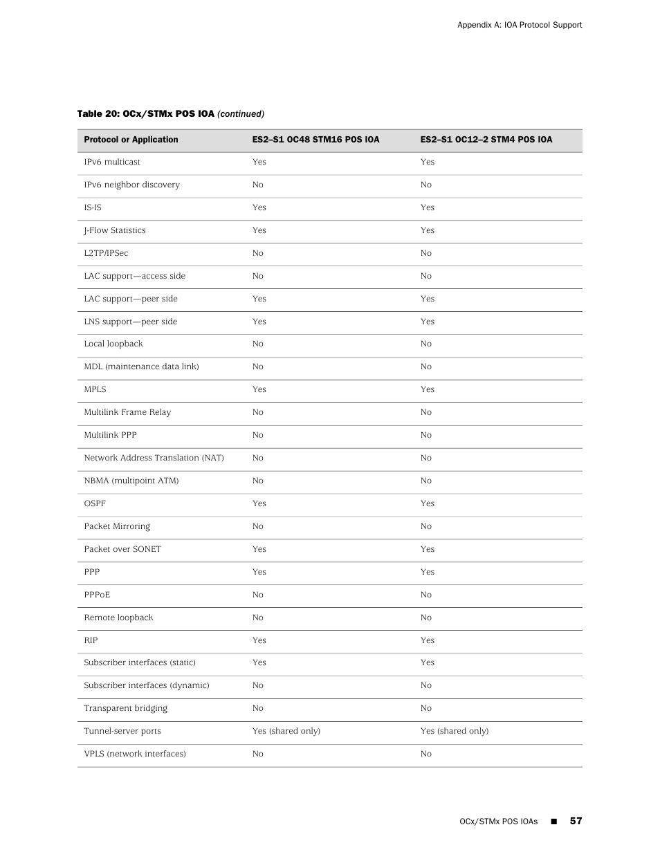 Juniper Networks RELEASE 8.1.X E320 User Manual | Page 57 / 70
