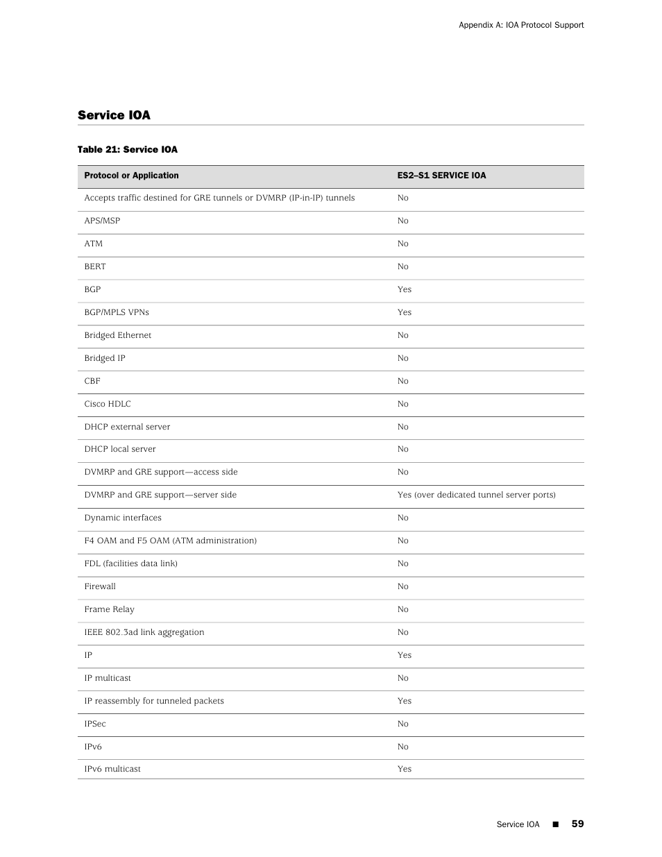 Service ioa | Juniper Networks RELEASE 8.1.X E320 User Manual | Page 59 / 70