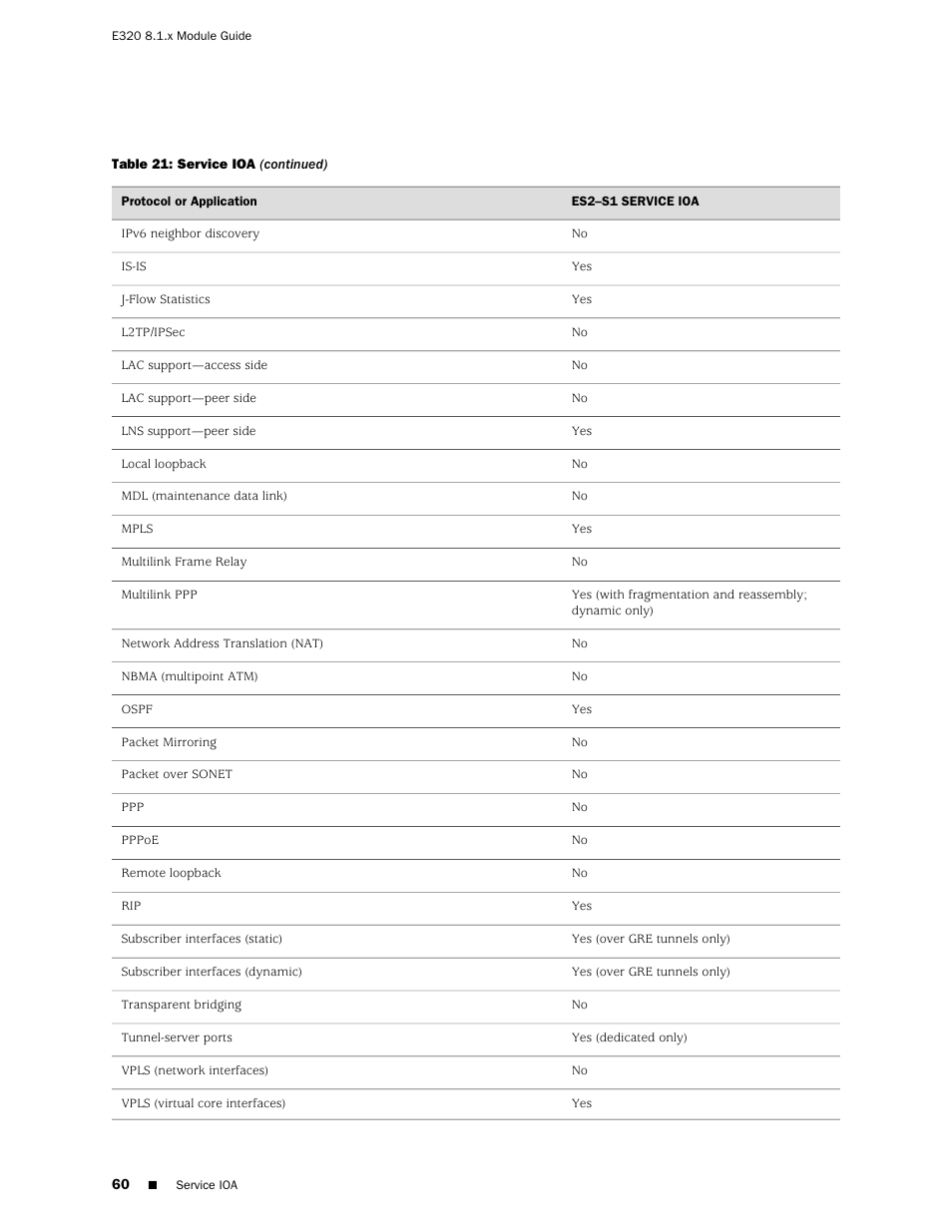 Juniper Networks RELEASE 8.1.X E320 User Manual | Page 60 / 70