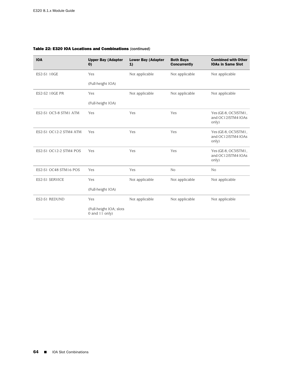 Juniper Networks RELEASE 8.1.X E320 User Manual | Page 64 / 70