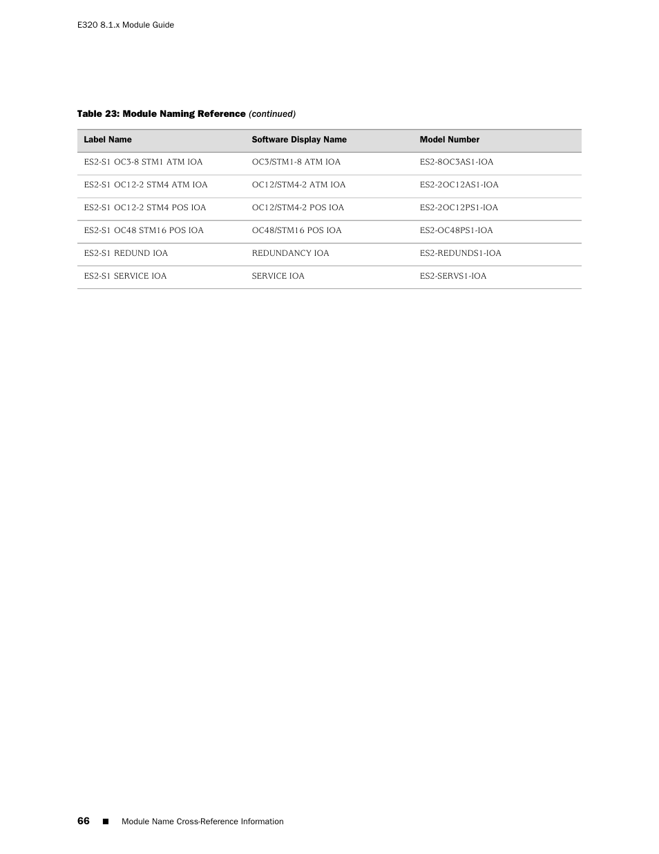 Juniper Networks RELEASE 8.1.X E320 User Manual | Page 66 / 70