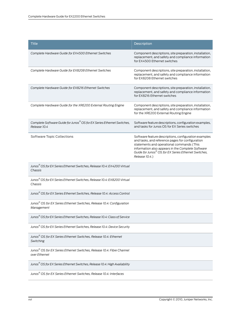 Juniper Networks EX2200 User Manual | Page 16 / 176