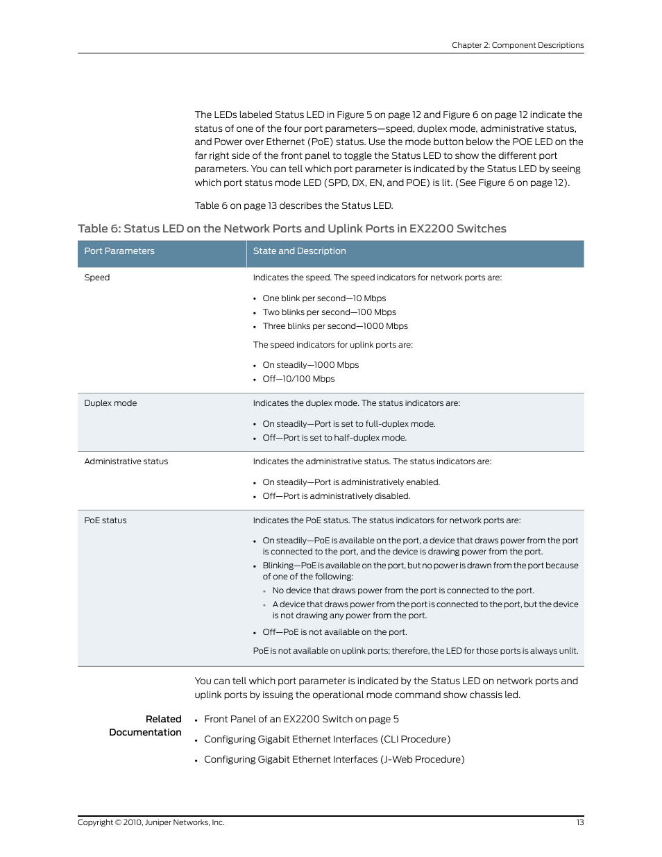 Switches | Juniper Networks EX2200 User Manual | Page 33 / 176