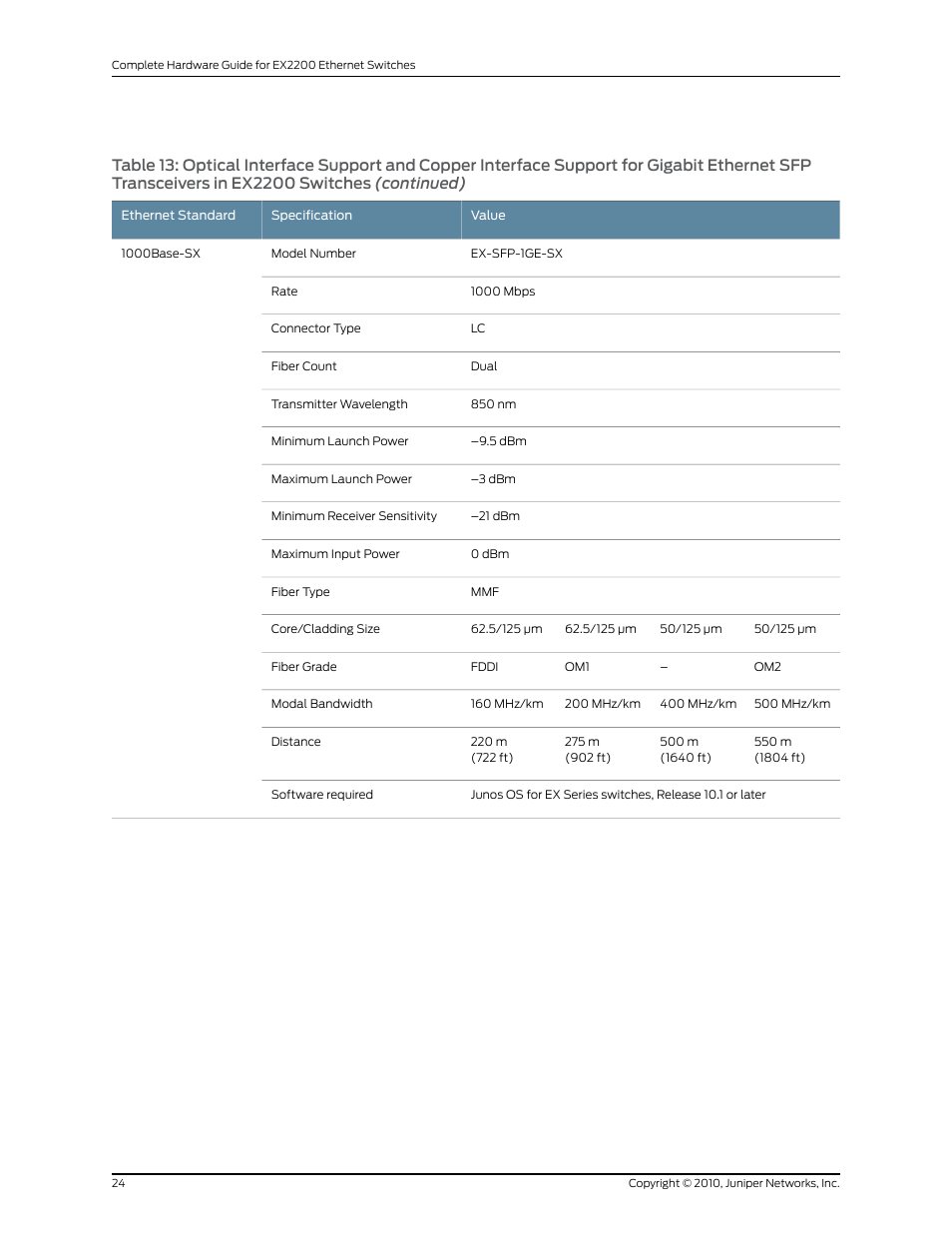 Juniper Networks EX2200 User Manual | Page 44 / 176