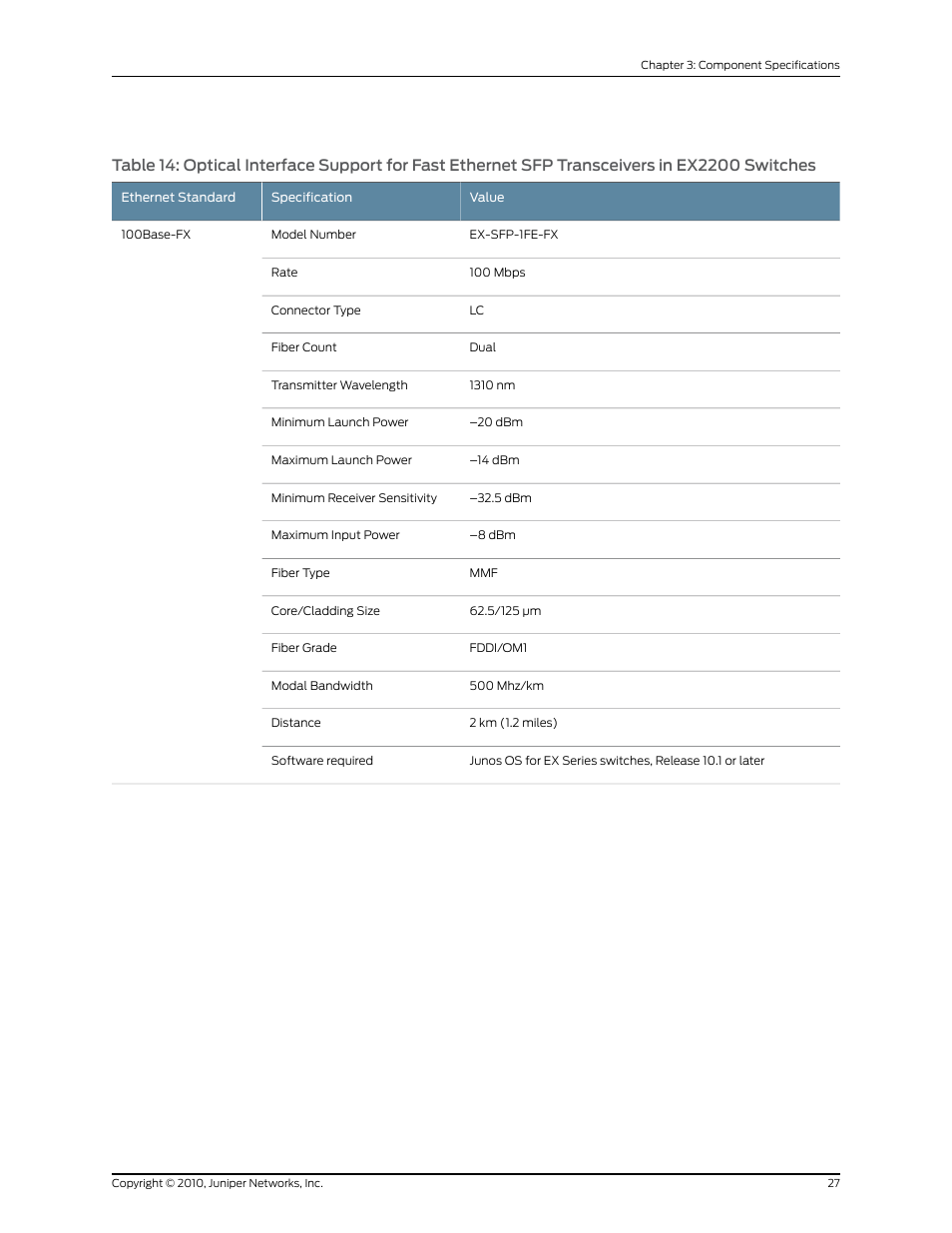 Switches | Juniper Networks EX2200 User Manual | Page 47 / 176