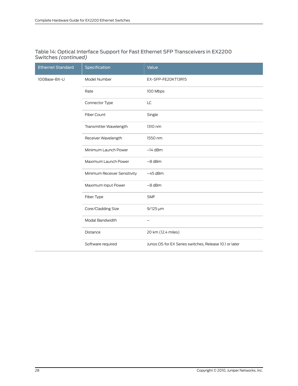Juniper Networks EX2200 User Manual | Page 48 / 176