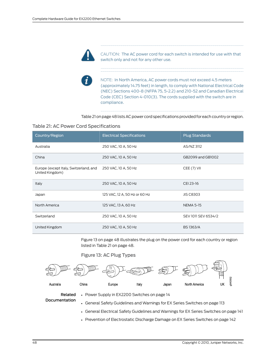 Figure 13: ac plug types, Table 21: ac power cord specifications | Juniper Networks EX2200 User Manual | Page 68 / 176