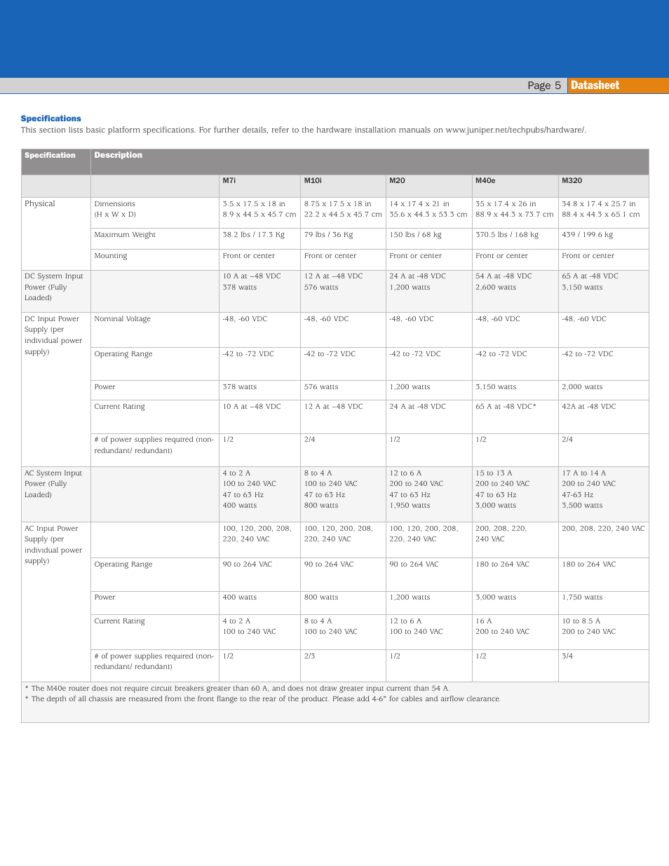 Datasheet, Page 5 | Juniper Networks M-Series User Manual | Page 5 / 8