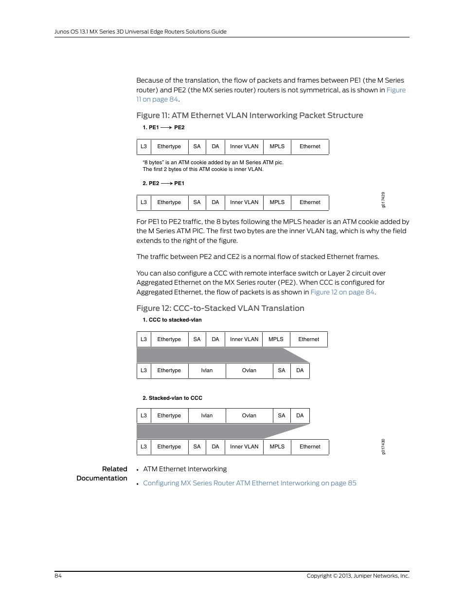 84 figure 12: ccc-to-stacked vlan translation, Figure 12: ccc-to-stacked vlan translation | Juniper Networks JUNOS OS 10.4 User Manual | Page 104 / 208