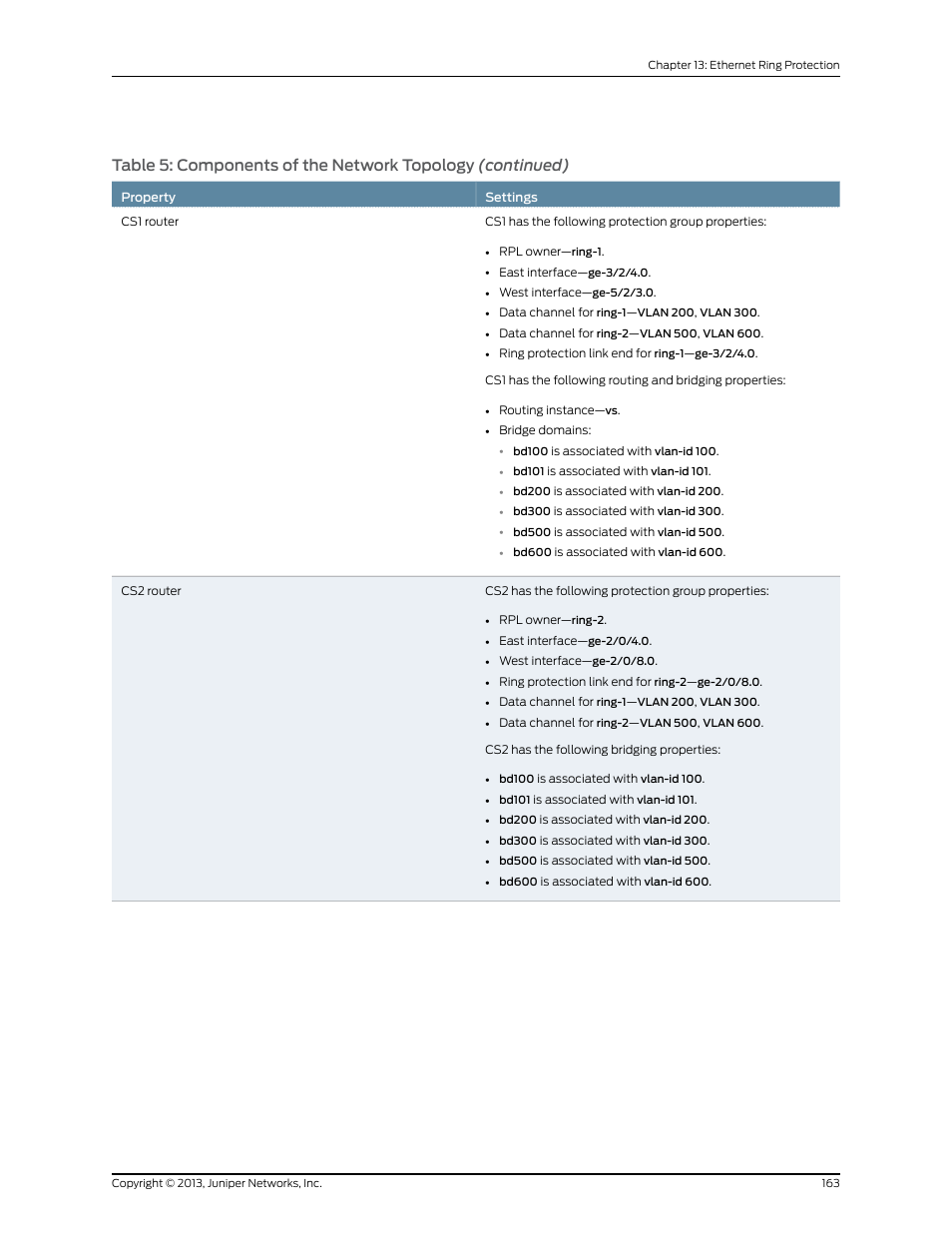 Juniper Networks JUNOS OS 10.4 User Manual | Page 183 / 208