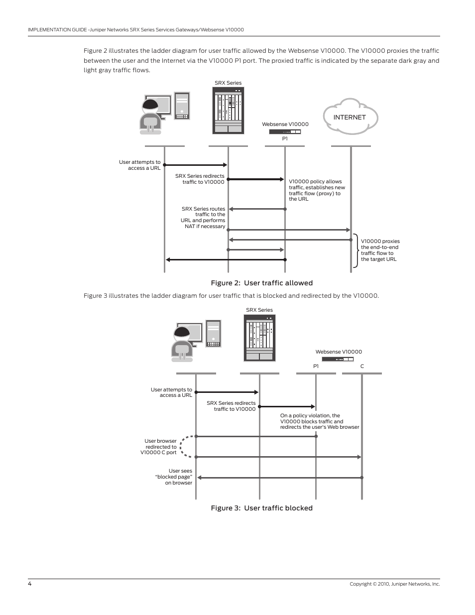 Figure 2: user traffic allowed, Figure 3: user traffic blocked | Juniper Networks V10000 User Manual | Page 4 / 12