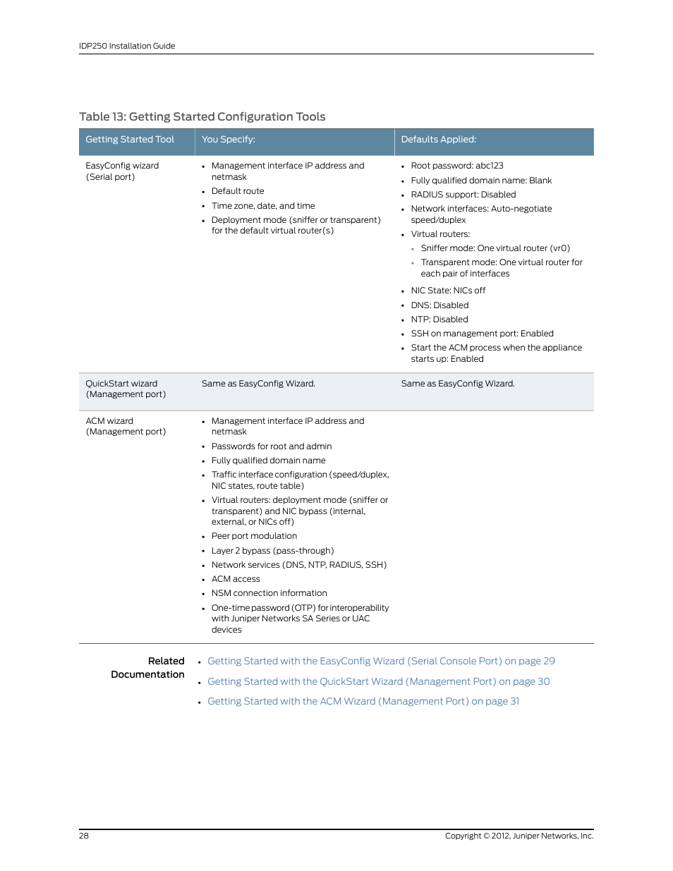 Table 13: getting started configuration tools | Juniper Networks IDP SERIES IDP250 User Manual | Page 40 / 78