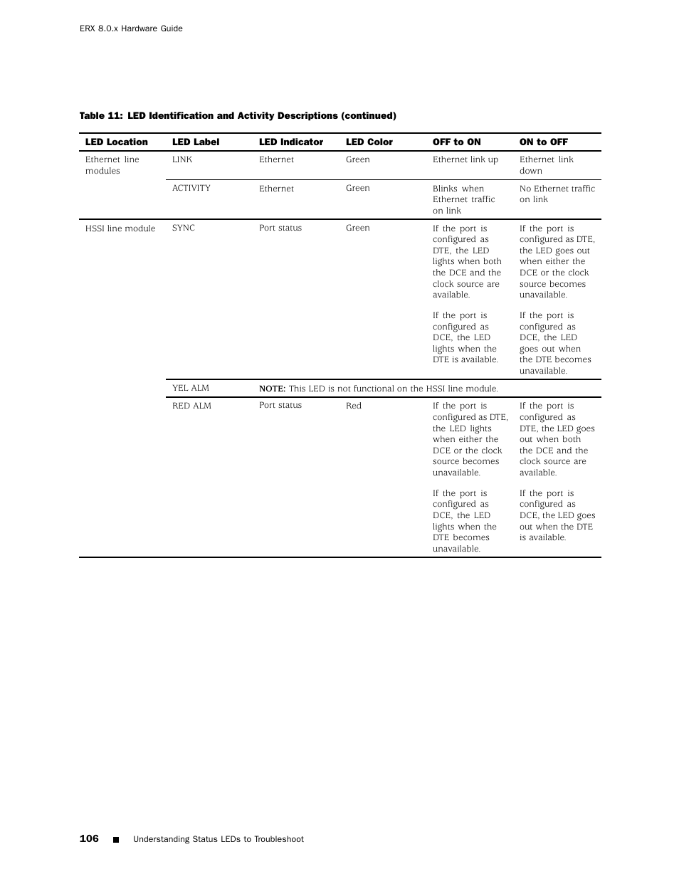 Juniper Networks ERX Hardware 8 User Manual | Page 124 / 183