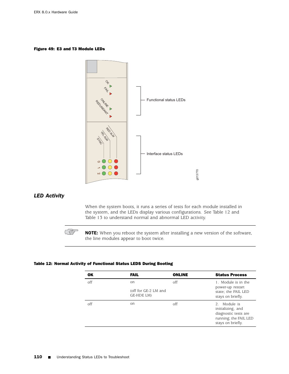 Led activity | Juniper Networks ERX Hardware 8 User Manual | Page 128 / 183