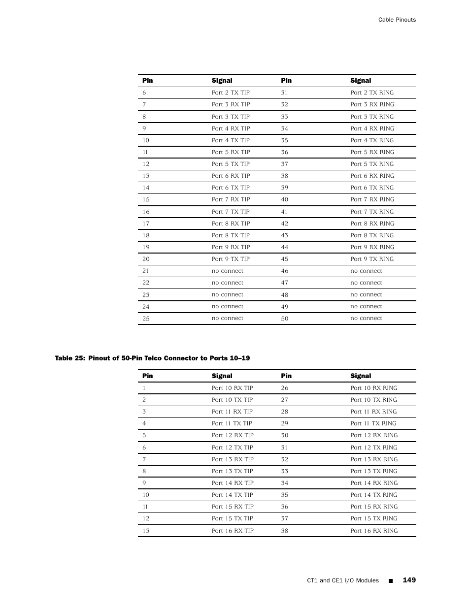 Juniper Networks ERX Hardware 8 User Manual | Page 167 / 183