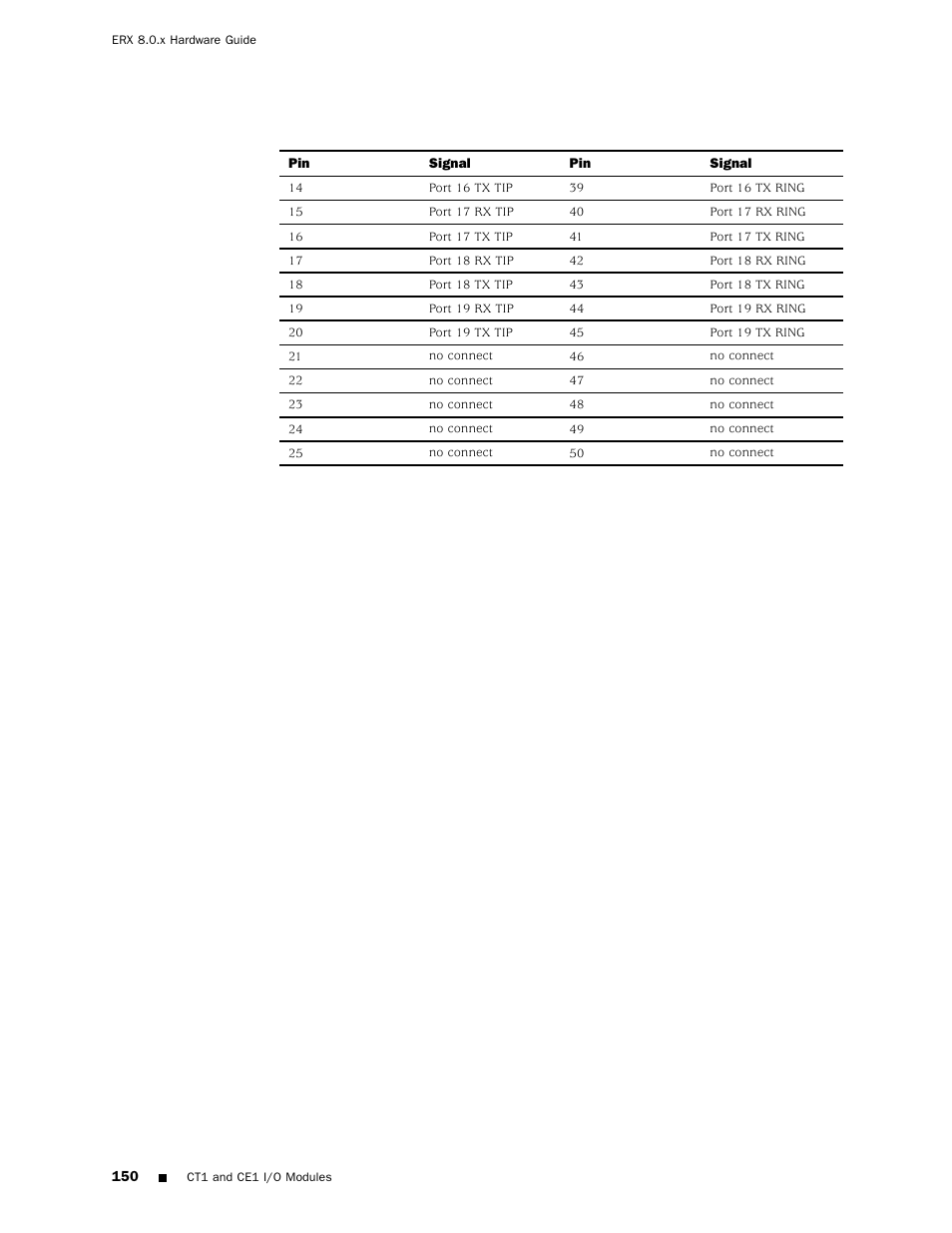 Juniper Networks ERX Hardware 8 User Manual | Page 168 / 183