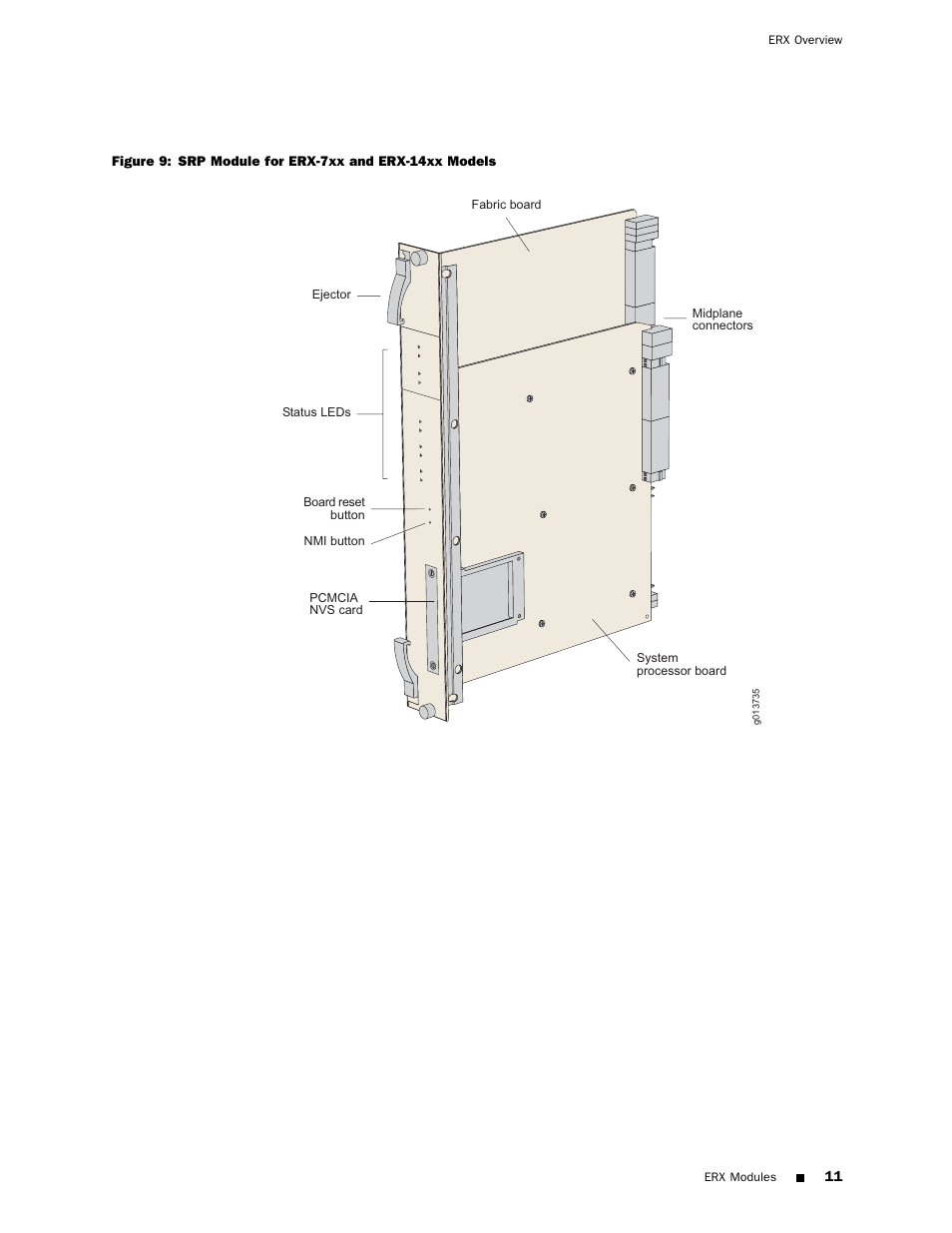 Juniper Networks ERX Hardware 8 User Manual | Page 29 / 183