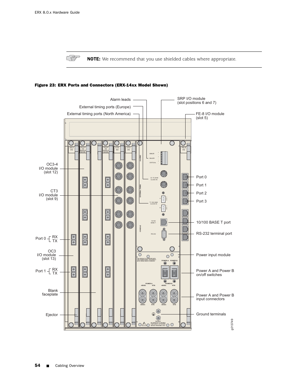 Figure 23.), Erx 8.0.x hardware guide, Oc3 i/o module (slot 13) | Cabling overview | Juniper Networks ERX Hardware 8 User Manual | Page 72 / 183