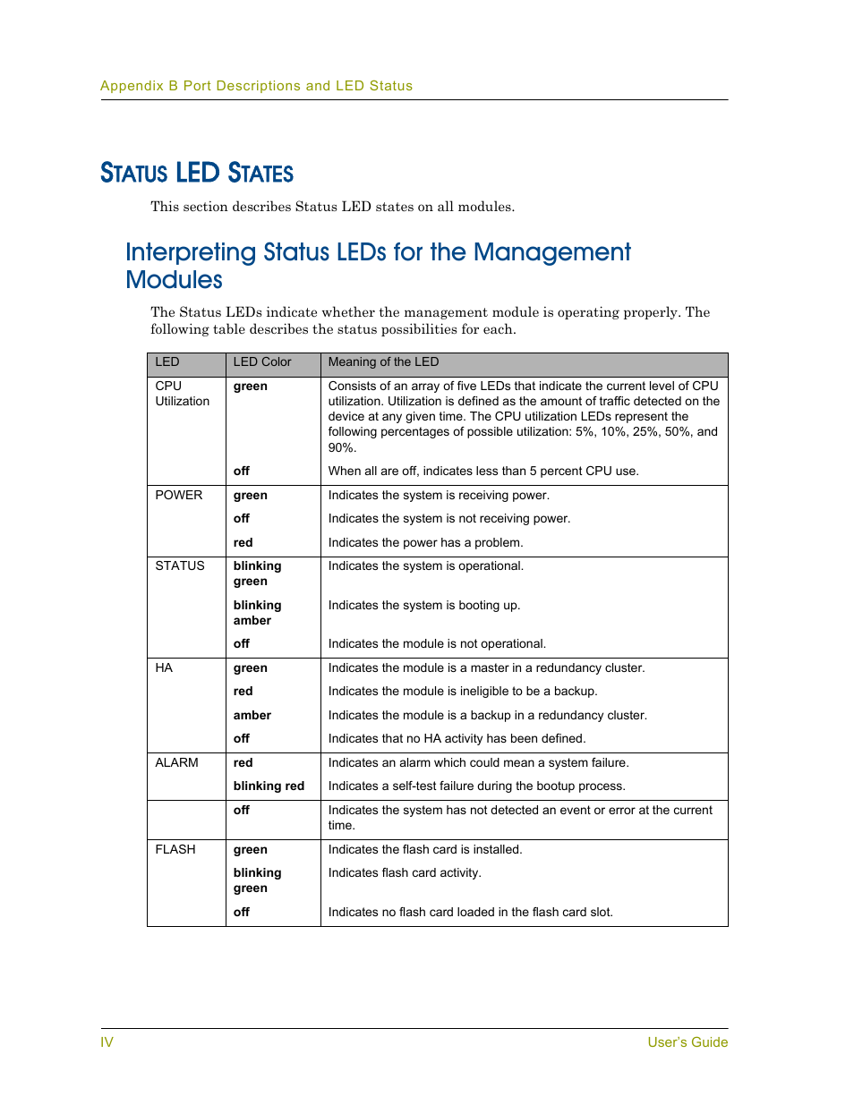 Led s, Tatus, Tates | Juniper Networks 5000 User Manual | Page 60 / 66