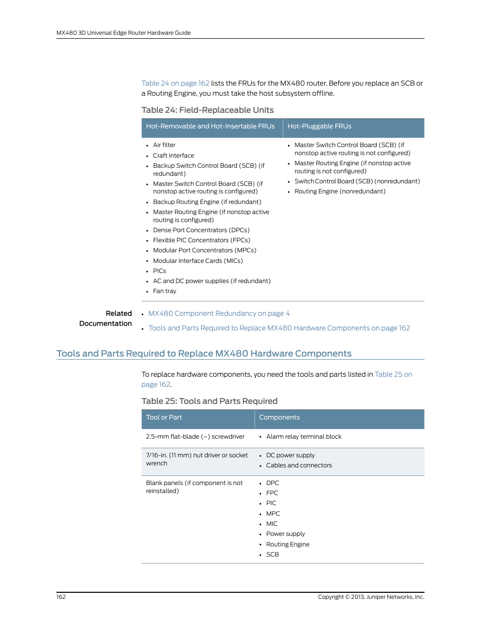 Table 24: field-replaceable units, Table 25: tools and parts required | Juniper Networks MX480 User Manual | Page 186 / 366