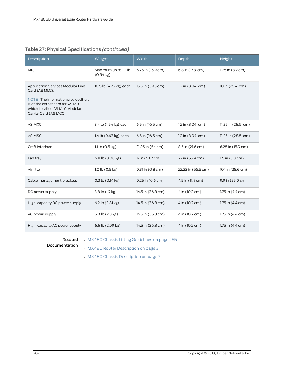 Table 27: physical specifications (continued) | Juniper Networks MX480 User Manual | Page 306 / 366