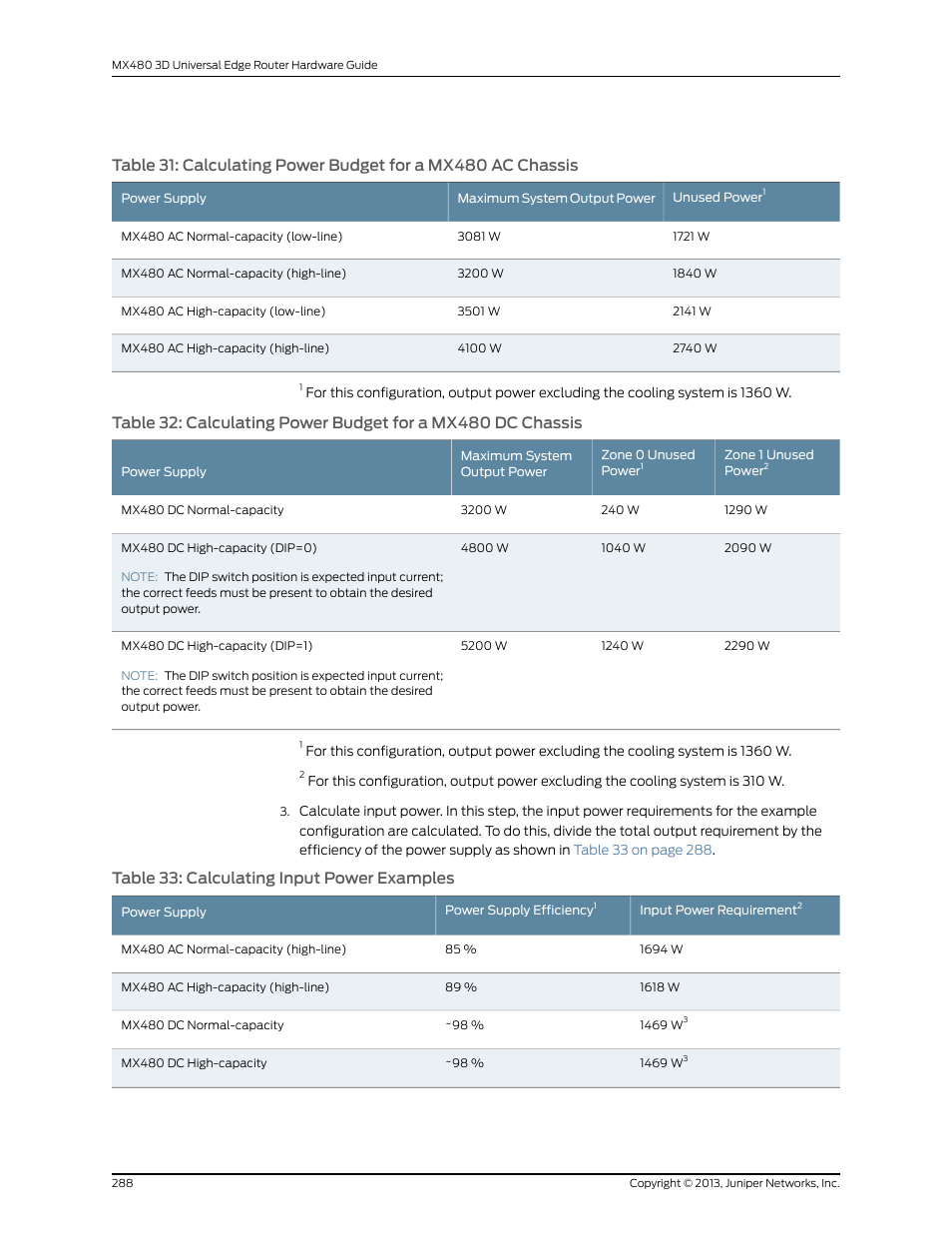 288 table 33: calculating input power examples, Table 33: calculating input power examples | Juniper Networks MX480 User Manual | Page 312 / 366