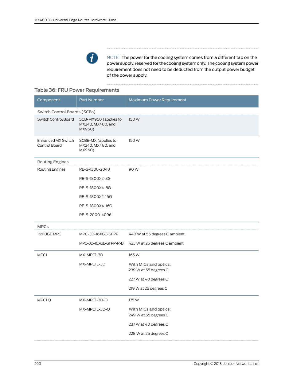 Table 36: fru power requirements | Juniper Networks MX480 User Manual | Page 314 / 366