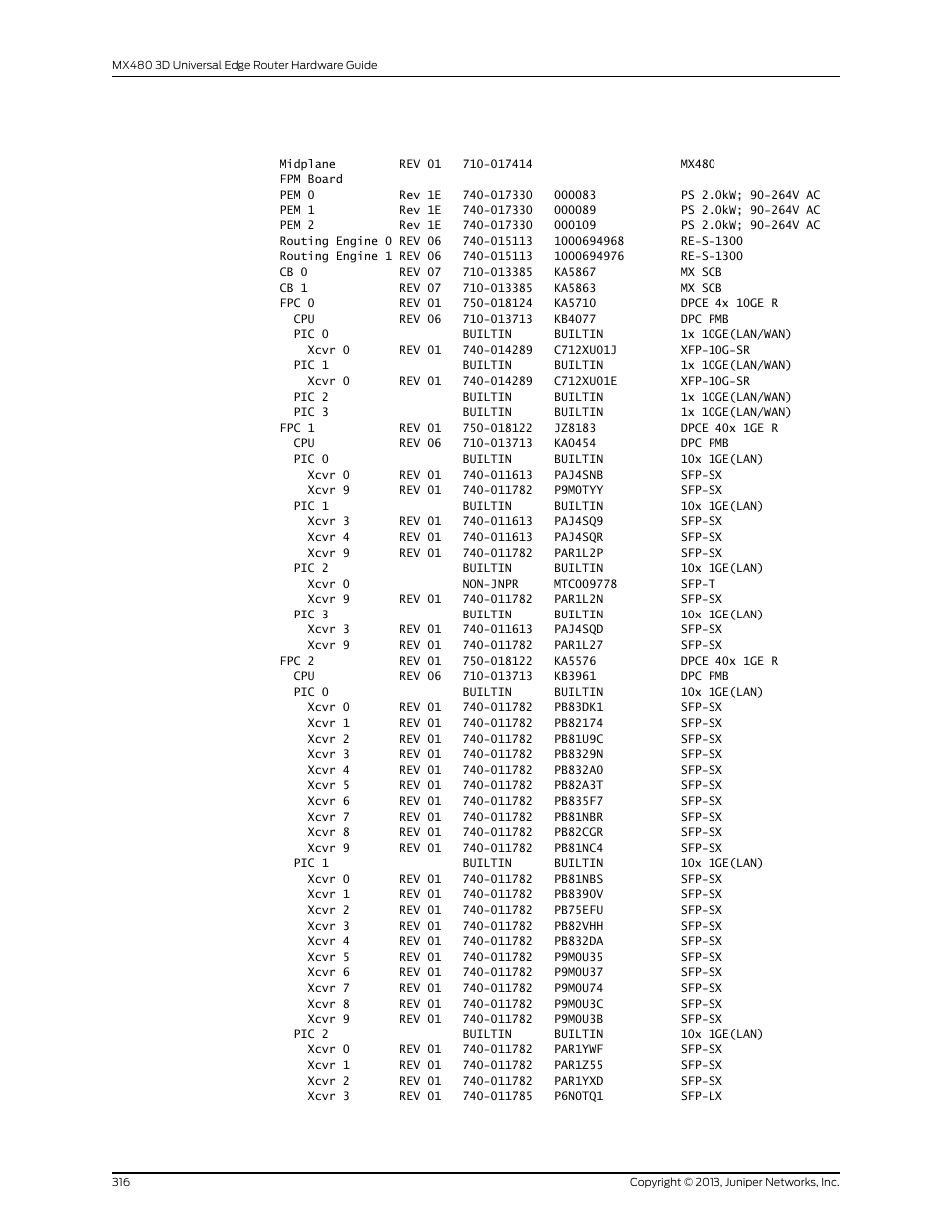 Juniper Networks MX480 User Manual | Page 340 / 366