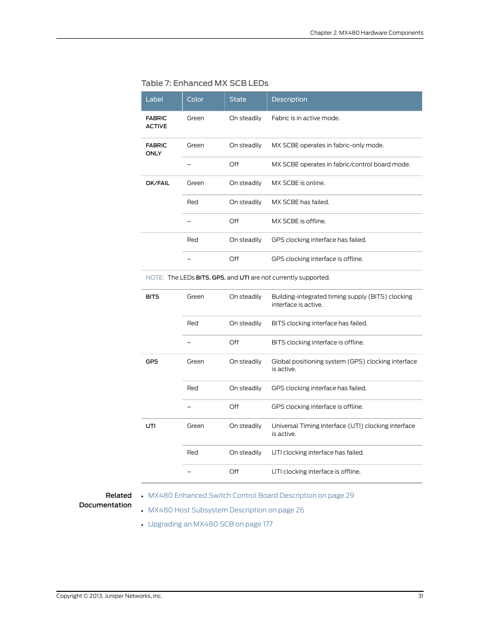 Table 7: enhanced mx scb leds | Juniper Networks MX480 User Manual | Page 55 / 366