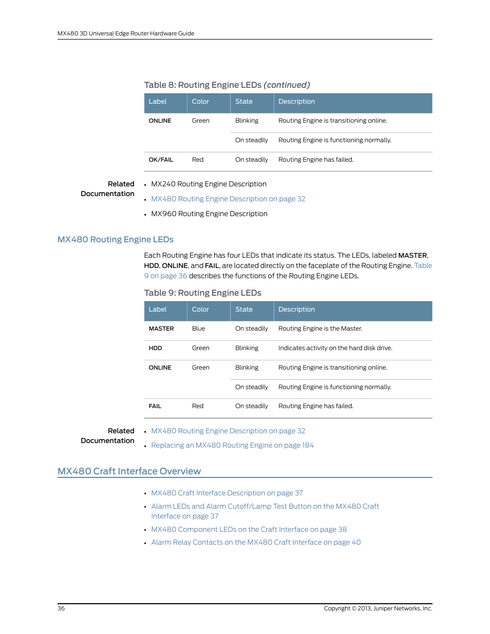 Mx480 routing engine leds, Mx480 craft interface overview, Table 9: routing engine leds | Juniper Networks MX480 User Manual | Page 60 / 366