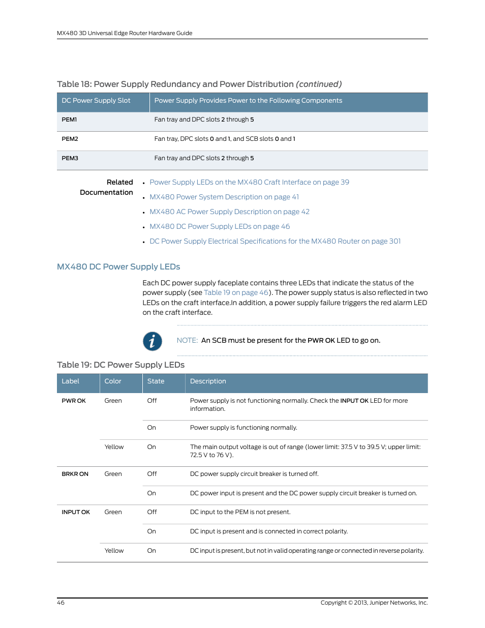 Mx480 dc power supply leds, Table 19: dc power supply leds | Juniper Networks MX480 User Manual | Page 70 / 366