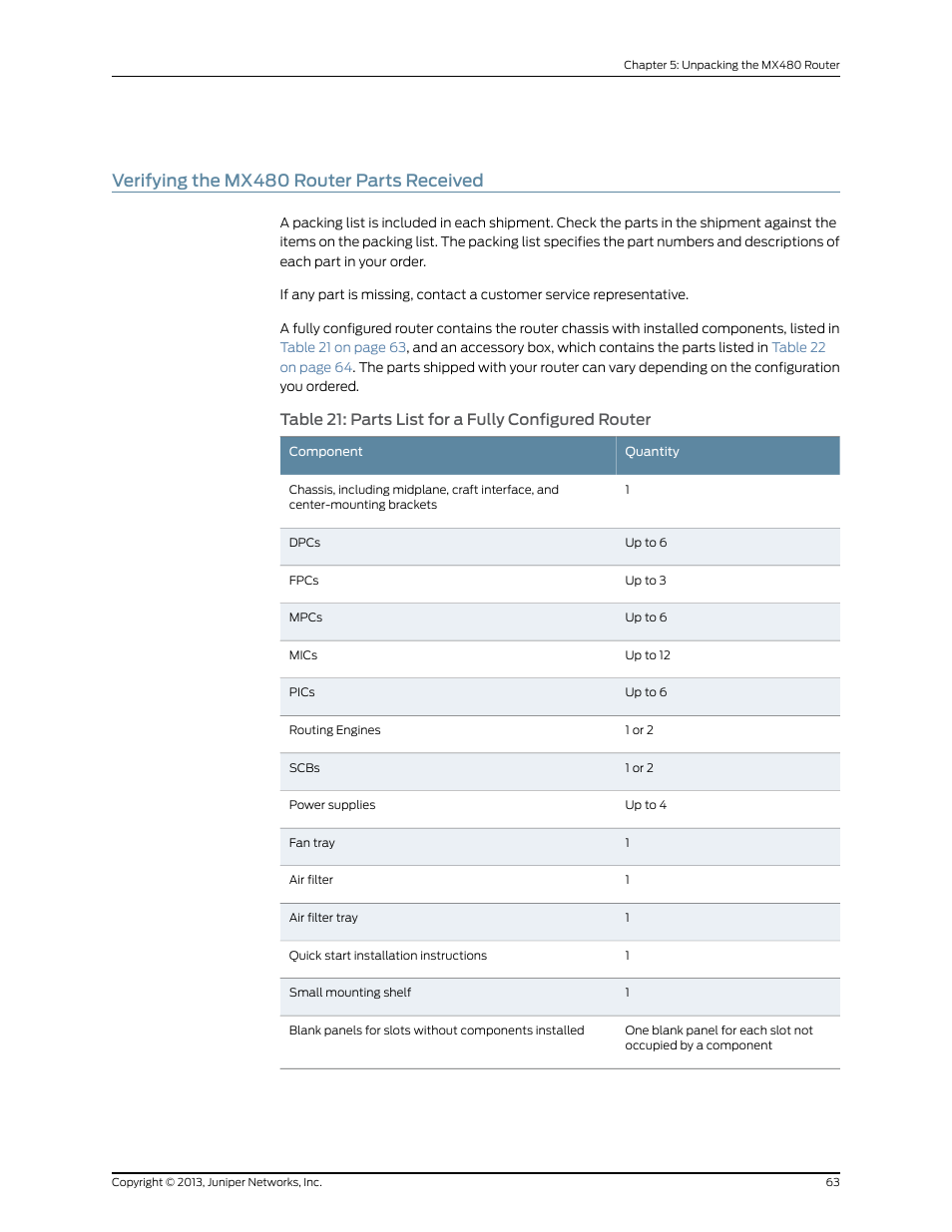 Verifying the mx480 router parts received, Table 21: parts list for a fully configured router | Juniper Networks MX480 User Manual | Page 87 / 366