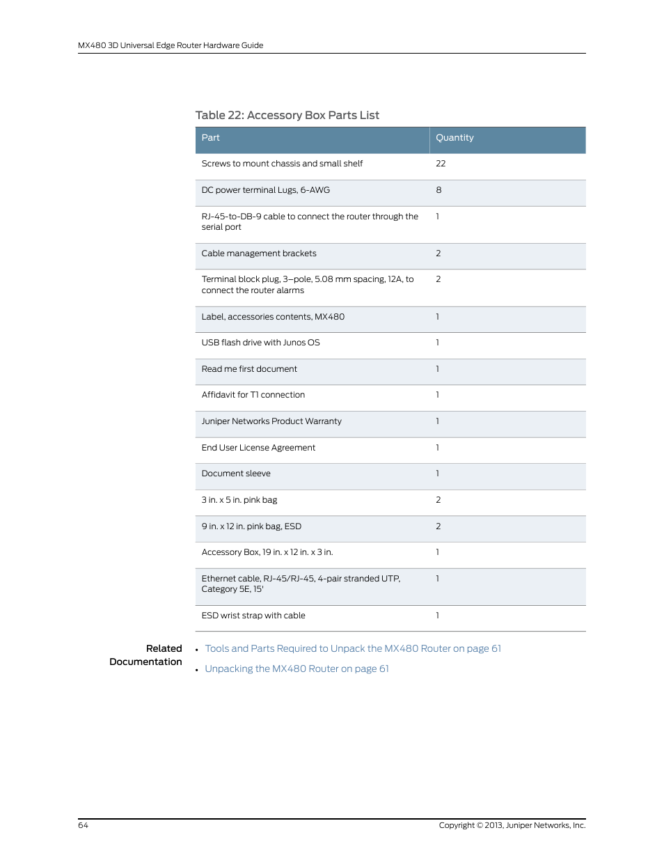 Table 22: accessory box parts list | Juniper Networks MX480 User Manual | Page 88 / 366