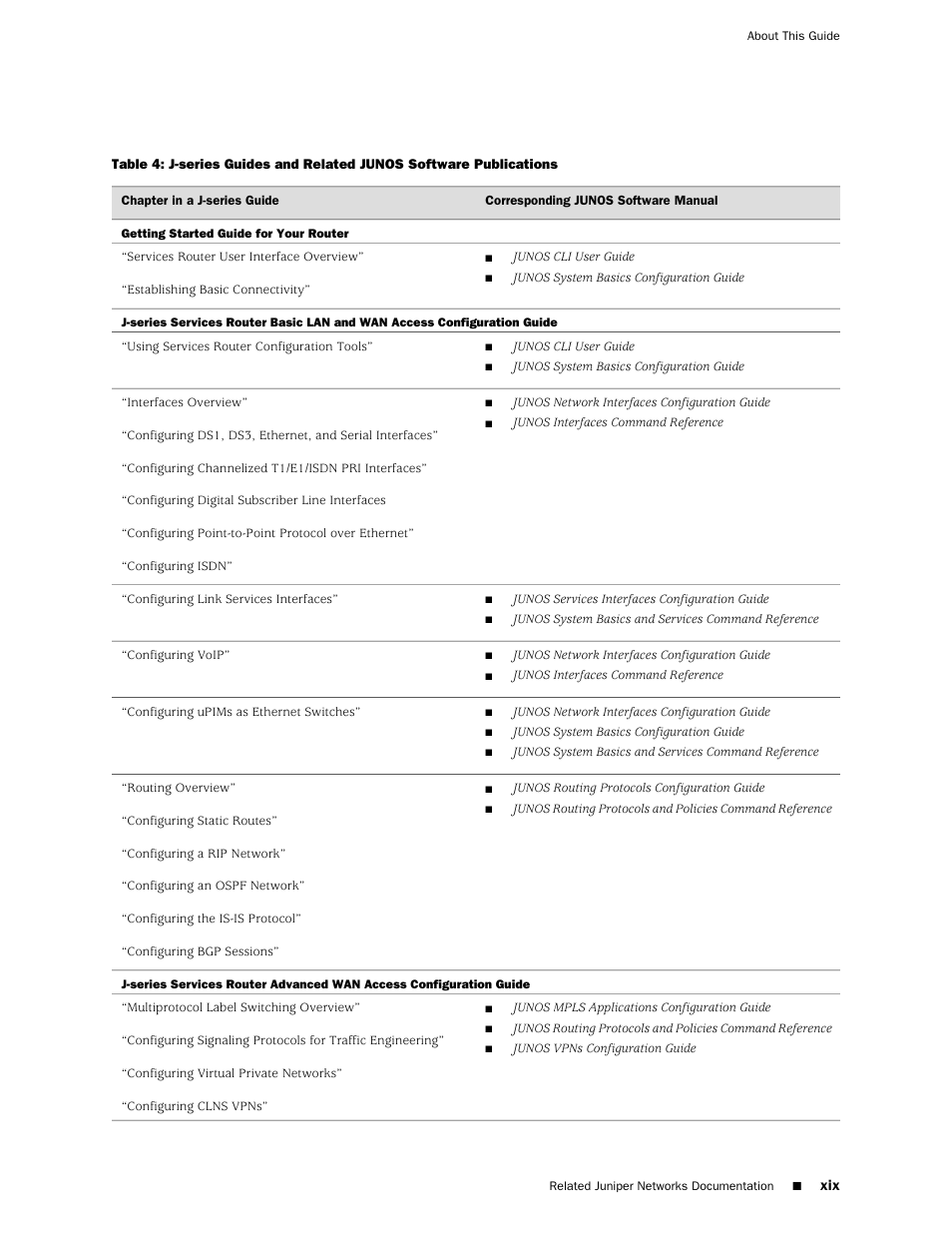 Juniper Networks J-Series User Manual | Page 19 / 332
