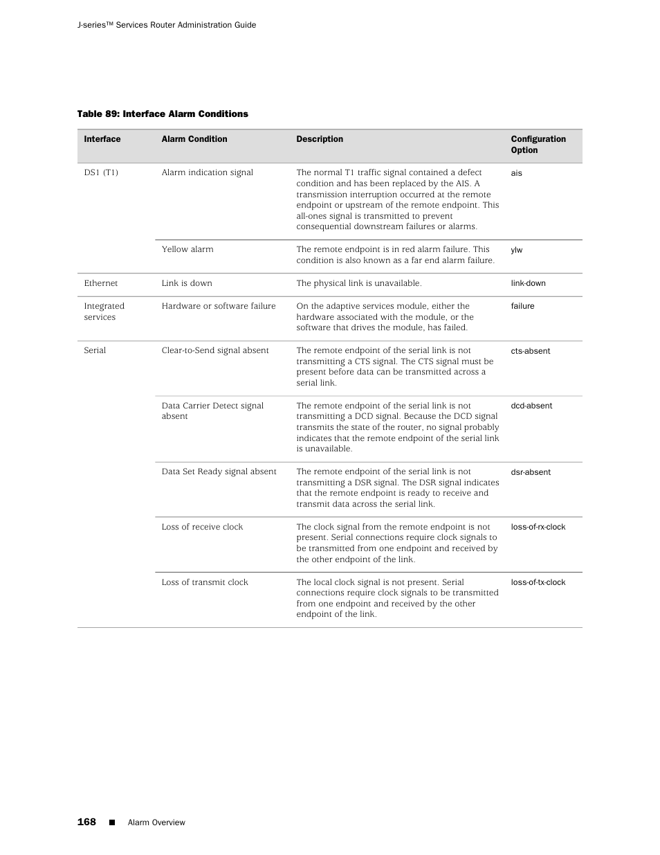 Juniper Networks J-Series User Manual | Page 190 / 332