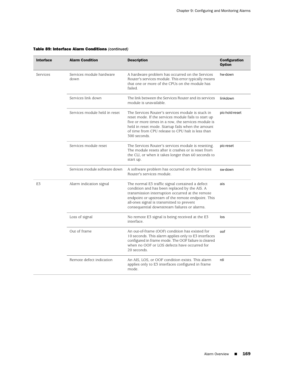 Juniper Networks J-Series User Manual | Page 191 / 332