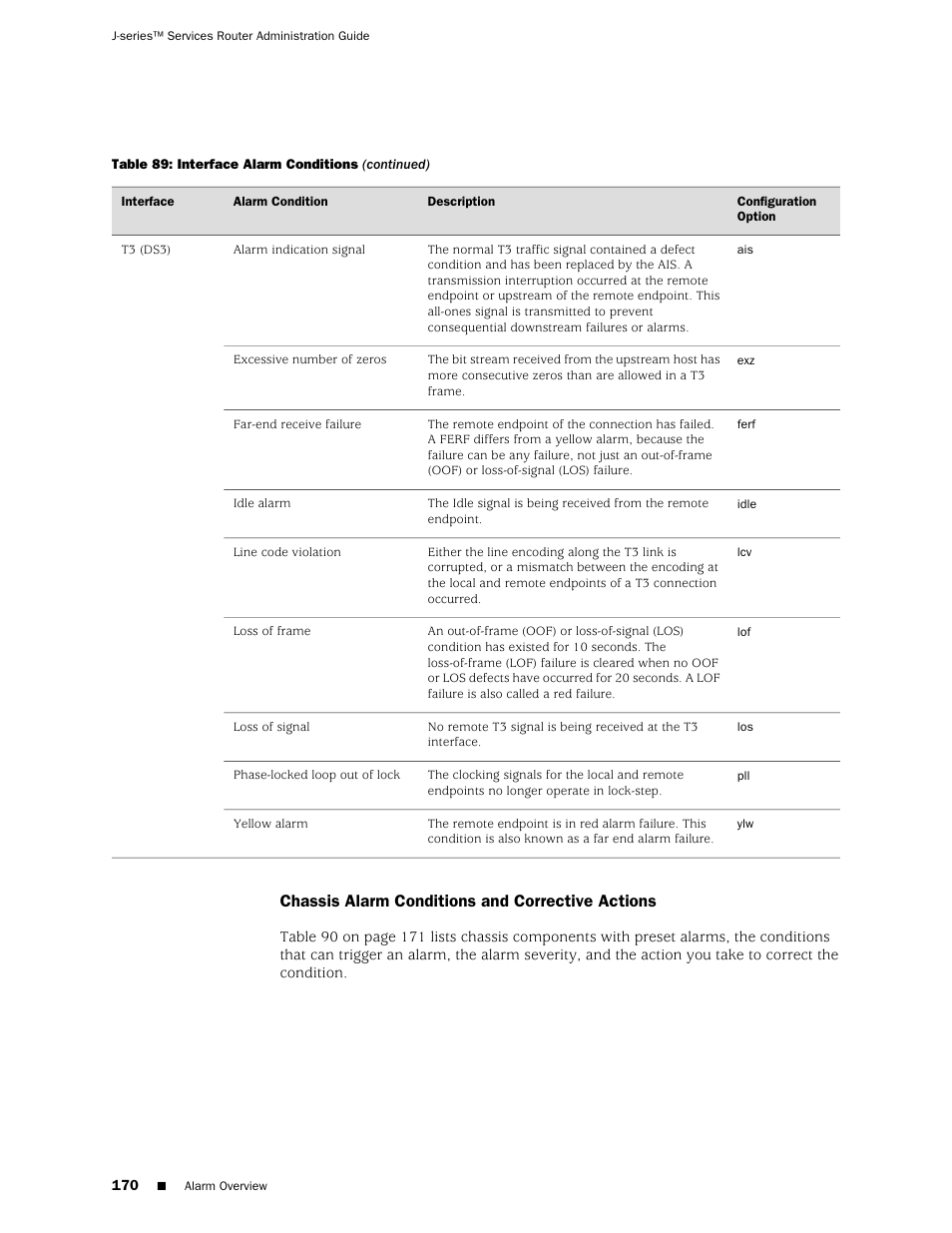 Chassis alarm conditions and corrective actions | Juniper Networks J-Series User Manual | Page 192 / 332