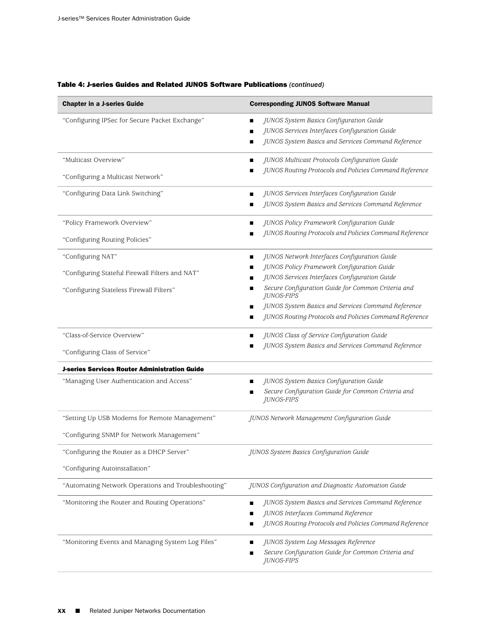 Juniper Networks J-Series User Manual | Page 20 / 332