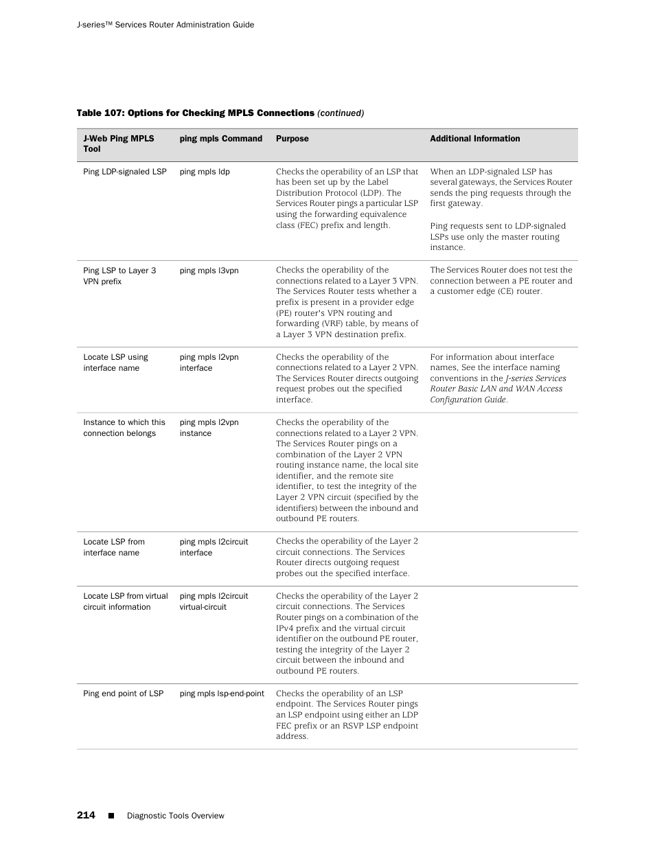 Juniper Networks J-Series User Manual | Page 236 / 332