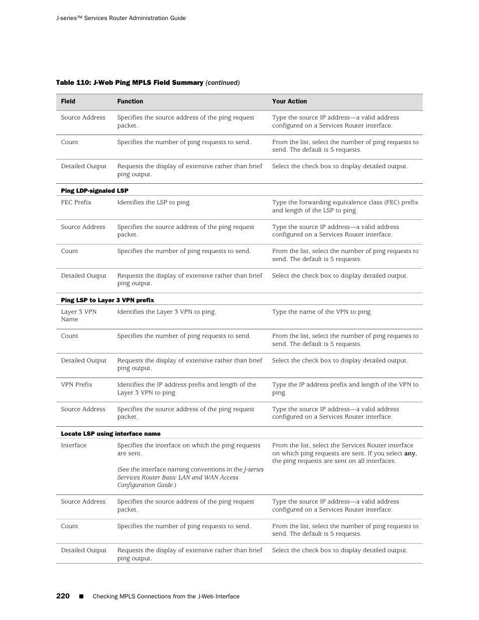 Juniper Networks J-Series User Manual | Page 242 / 332