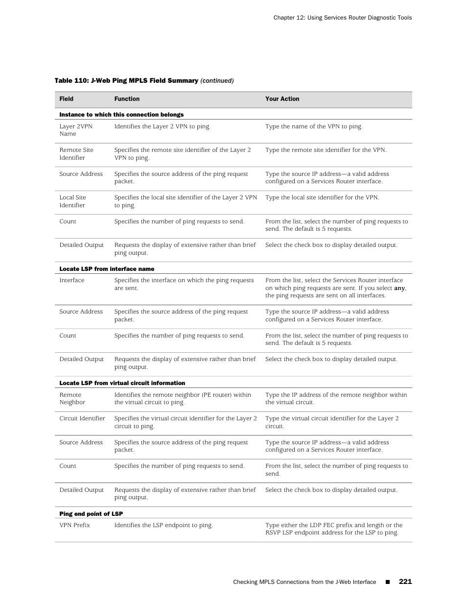 Juniper Networks J-Series User Manual | Page 243 / 332