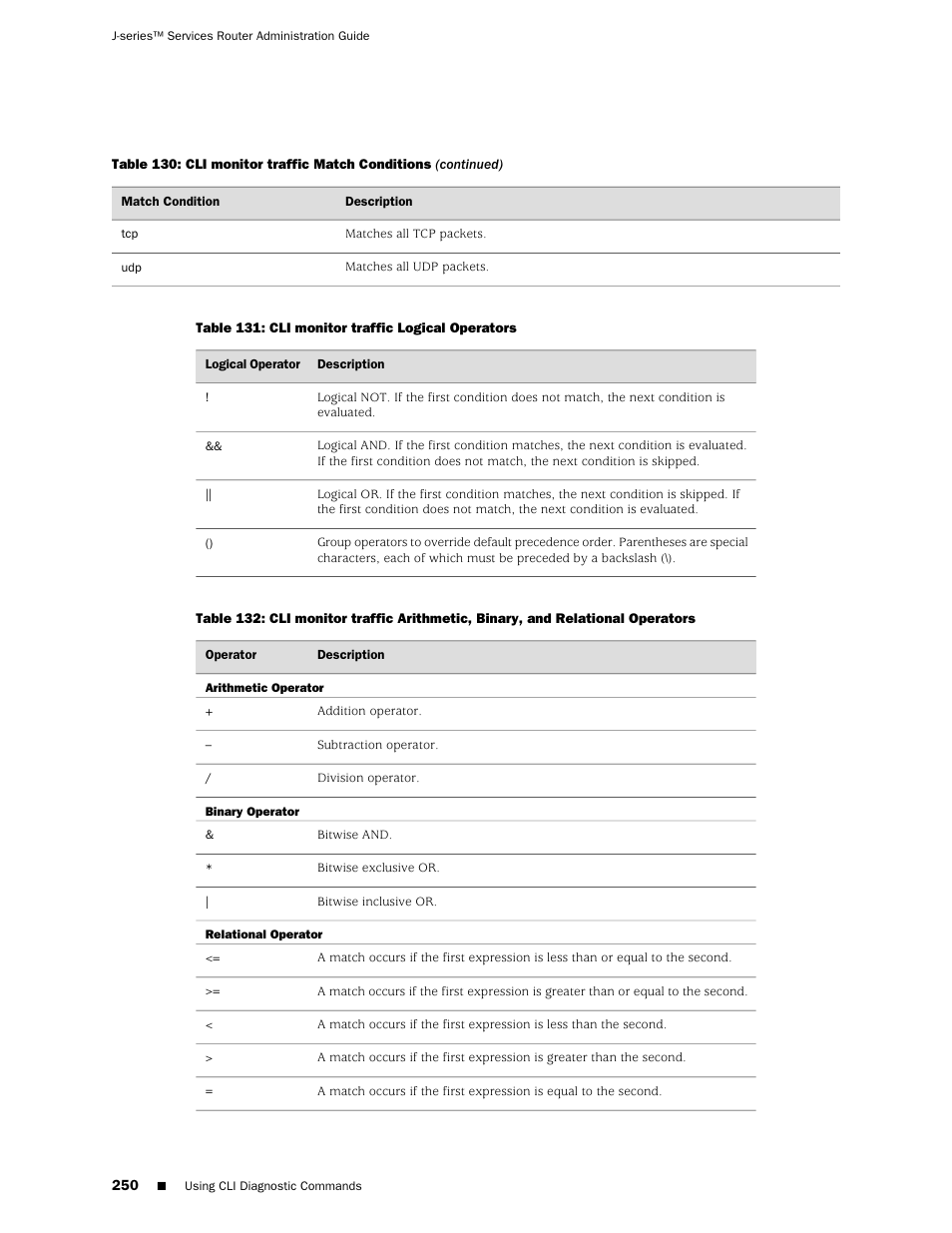 Juniper Networks J-Series User Manual | Page 272 / 332