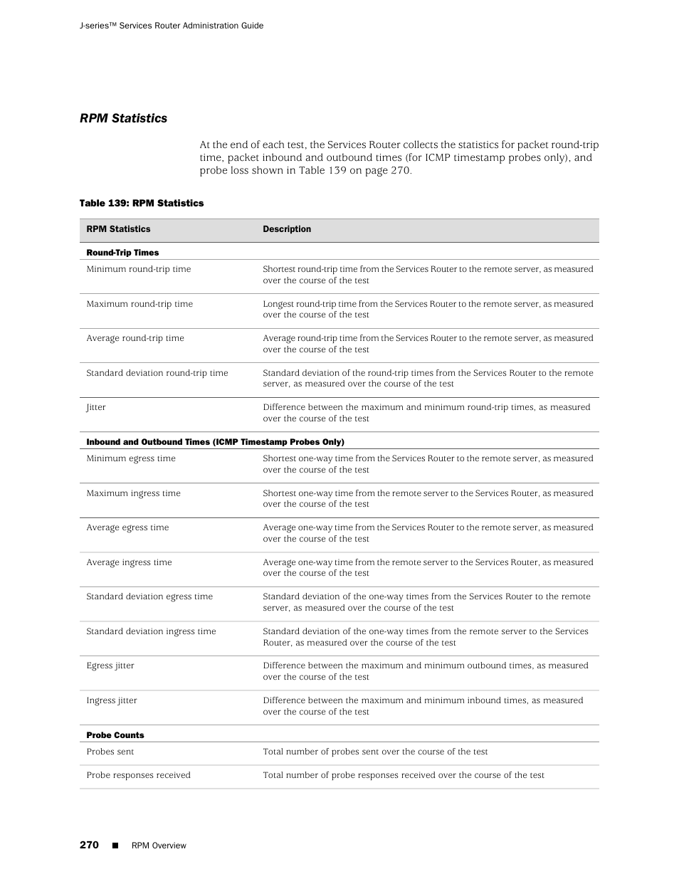Rpm statistics | Juniper Networks J-Series User Manual | Page 292 / 332