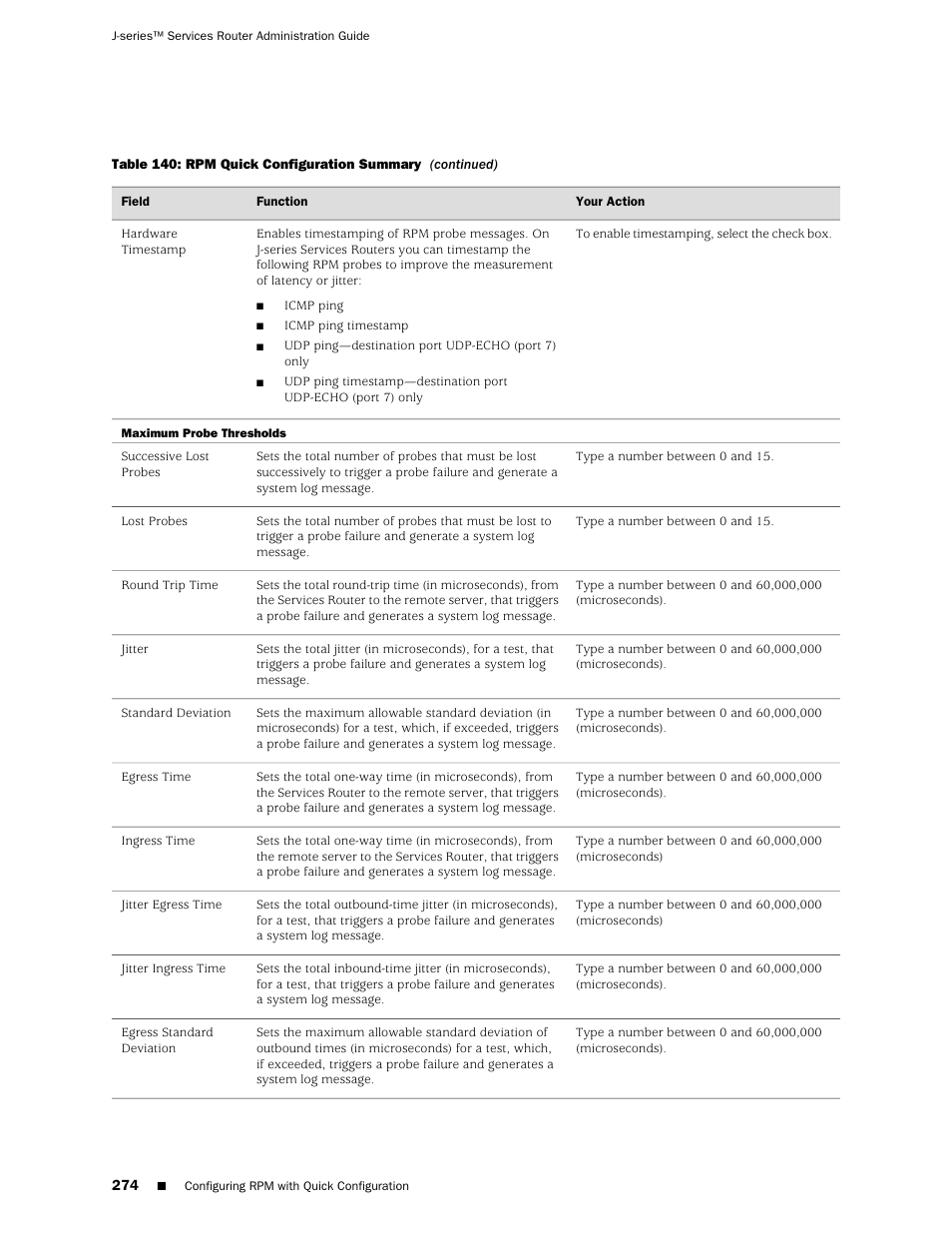 Juniper Networks J-Series User Manual | Page 296 / 332