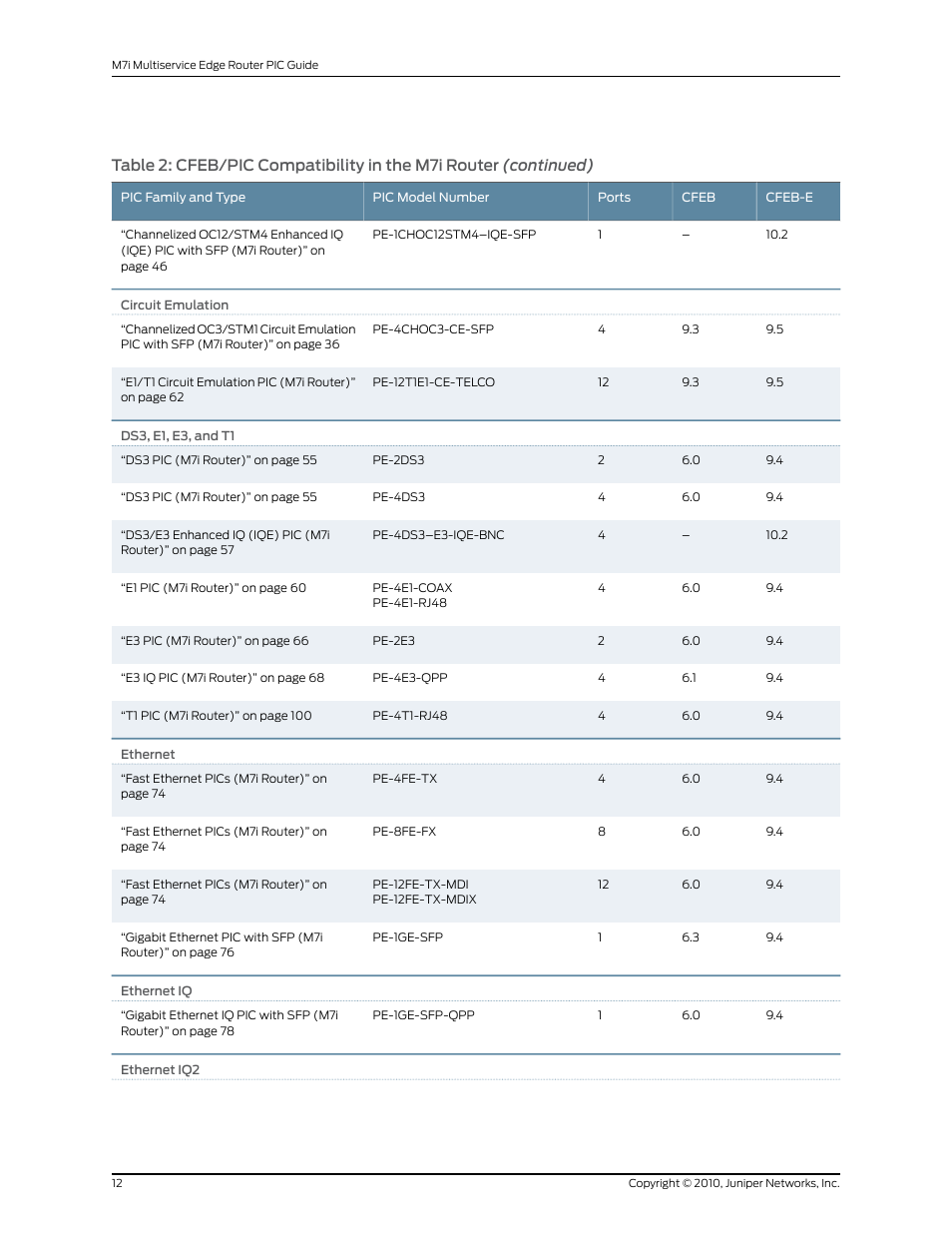 Juniper Networks M7I User Manual | Page 12 / 105