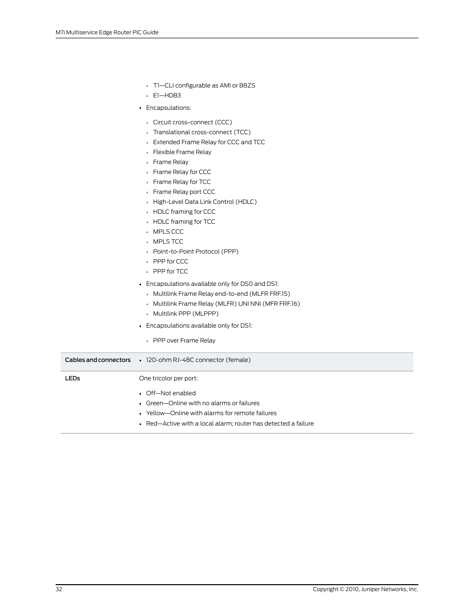 Juniper Networks M7I User Manual | Page 32 / 105